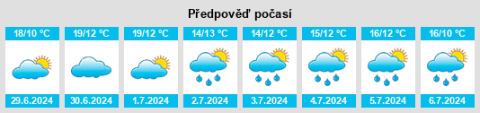 Výhled počasí pro místo Épaney na Slunečno.cz