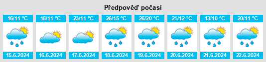 Výhled počasí pro místo Entzheim na Slunečno.cz