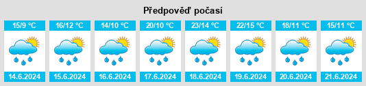 Výhled počasí pro místo Entrange na Slunečno.cz