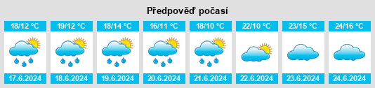 Výhled počasí pro místo Entrammes na Slunečno.cz