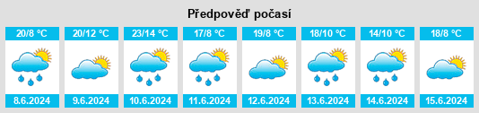 Výhled počasí pro místo Chocianów na Slunečno.cz