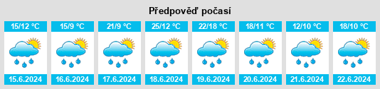 Výhled počasí pro místo Ennery na Slunečno.cz