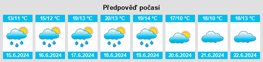 Výhled počasí pro místo Emmerin na Slunečno.cz