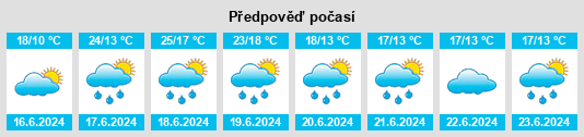 Výhled počasí pro místo Éloyes na Slunečno.cz