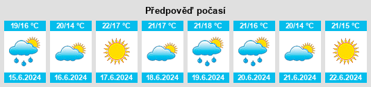 Výhled počasí pro místo Elne na Slunečno.cz