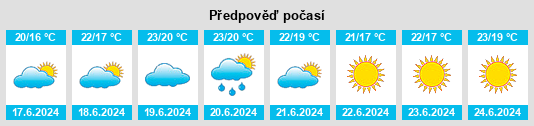 Výhled počasí pro místo Éguilles na Slunečno.cz