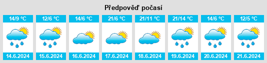 Výhled počasí pro místo Églisolles na Slunečno.cz
