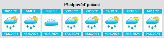 Výhled počasí pro místo Égletons na Slunečno.cz