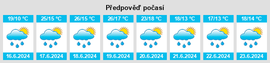 Výhled počasí pro místo Effiat na Slunečno.cz