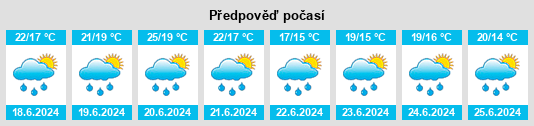 Výhled počasí pro místo Écuelles na Slunečno.cz