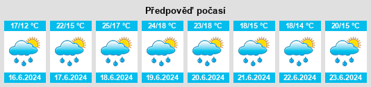 Výhled počasí pro místo Écueillé na Slunečno.cz