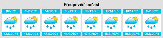 Výhled počasí pro místo Écrammeville na Slunečno.cz