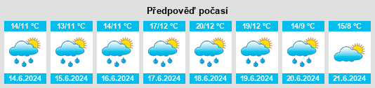Výhled počasí pro místo Écouché na Slunečno.cz