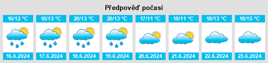 Výhled počasí pro místo Écots na Slunečno.cz