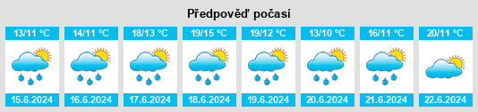 Výhled počasí pro místo Écorches na Slunečno.cz