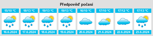 Výhled počasí pro místo Écorcei na Slunečno.cz