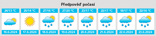 Výhled počasí pro místo Échirolles na Slunečno.cz