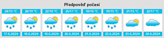 Výhled počasí pro místo Échiré na Slunečno.cz