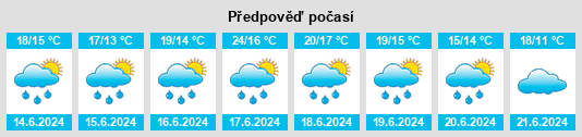 Výhled počasí pro místo Échillais na Slunečno.cz