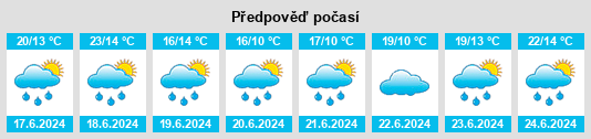 Výhled počasí pro místo Échassières na Slunečno.cz