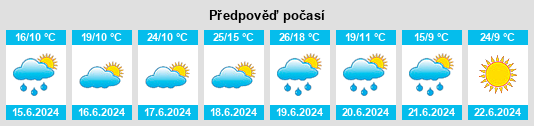 Výhled počasí pro místo Échalas na Slunečno.cz