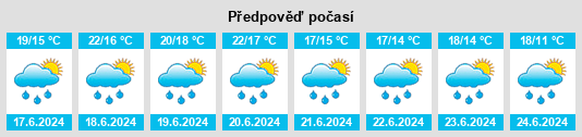 Výhled počasí pro místo Écajeul na Slunečno.cz