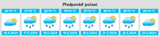 Výhled počasí pro místo Eaunes na Slunečno.cz