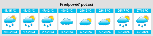 Výhled počasí pro místo Dry na Slunečno.cz