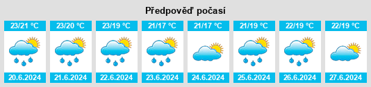 Výhled počasí pro místo Draguignan na Slunečno.cz