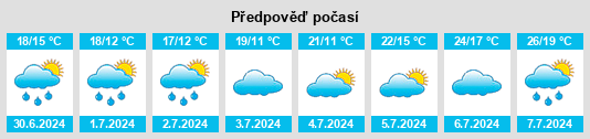 Výhled počasí pro místo Dourdan na Slunečno.cz