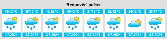 Výhled počasí pro místo Dorlisheim na Slunečno.cz