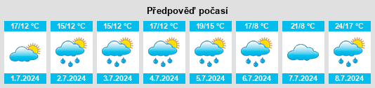Výhled počasí pro místo Doingt na Slunečno.cz