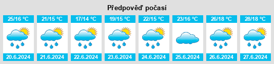 Výhled počasí pro místo Deville na Slunečno.cz