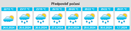 Výhled počasí pro místo Derval na Slunečno.cz
