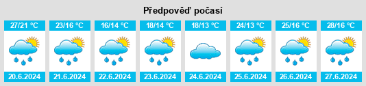 Výhled počasí pro místo Delle na Slunečno.cz