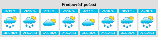 Výhled počasí pro místo Dax na Slunečno.cz