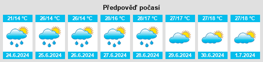 Výhled počasí pro místo Davézieux na Slunečno.cz