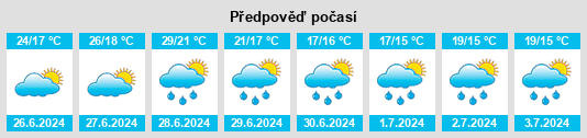 Výhled počasí pro místo Daugnague na Slunečno.cz