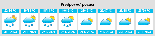 Výhled počasí pro místo Dargnies na Slunečno.cz