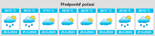 Výhled počasí pro místo Daoulas na Slunečno.cz