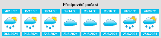 Výhled počasí pro místo Dangy na Slunečno.cz