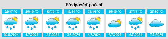 Výhled počasí pro místo Dagneux na Slunečno.cz