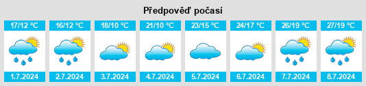 Výhled počasí pro místo Cysoing na Slunečno.cz