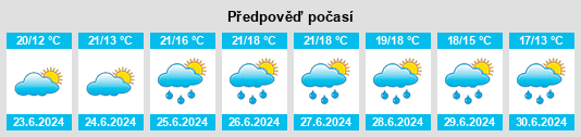 Výhled počasí pro místo Cuverville na Slunečno.cz