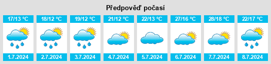 Výhled počasí pro místo Cussac na Slunečno.cz