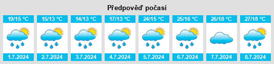 Výhled počasí pro místo Cuisiat na Slunečno.cz