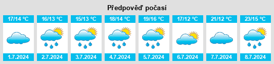 Výhled počasí pro místo Cresserons na Slunečno.cz