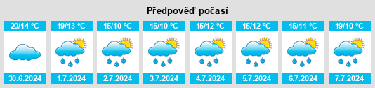 Výhled počasí pro místo Crespin na Slunečno.cz