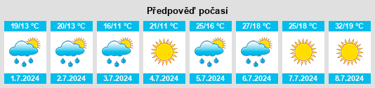 Výhled počasí pro místo Kalisz Pomorski na Slunečno.cz
