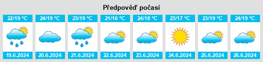 Výhled počasí pro místo Coursan na Slunečno.cz